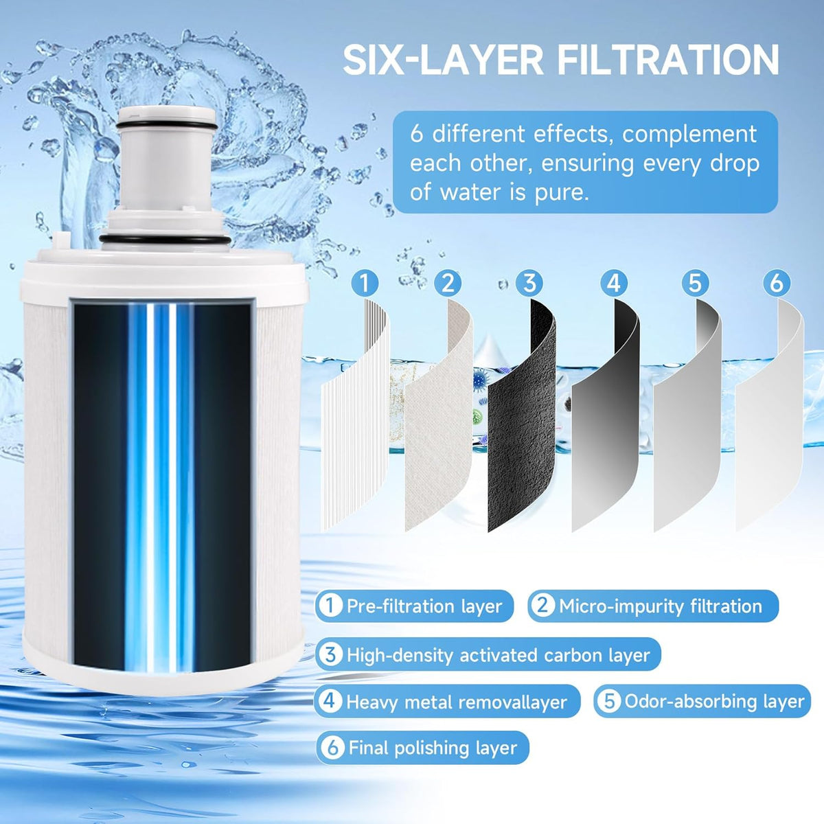 eSpring Water Filter Amway Replacement Cartridge with UV Technology 100186