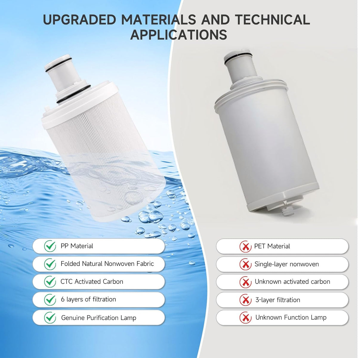 eSpring Water Filter Amway Replacement Cartridge with UV Technology 100186